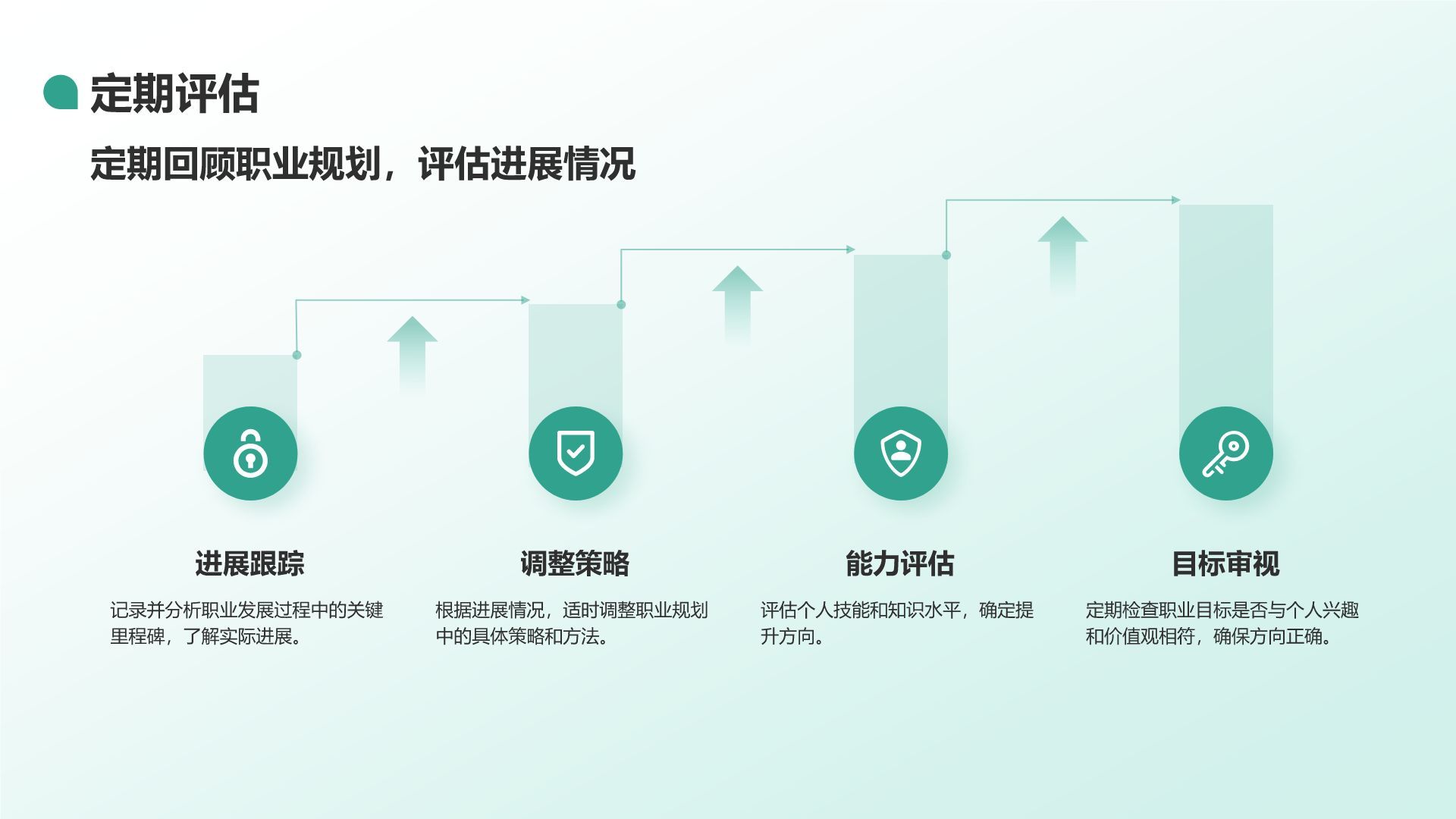 绿色商务风大学生职业规划生涯书PPT模板
