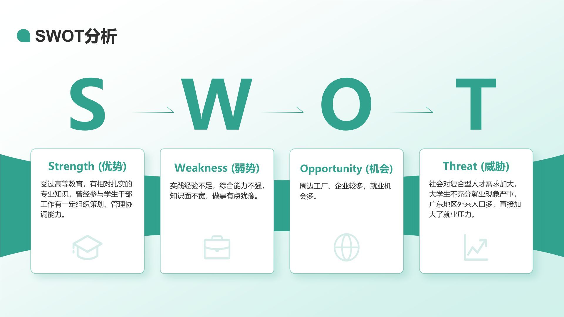 绿色商务风大学生职业规划生涯书PPT模板
