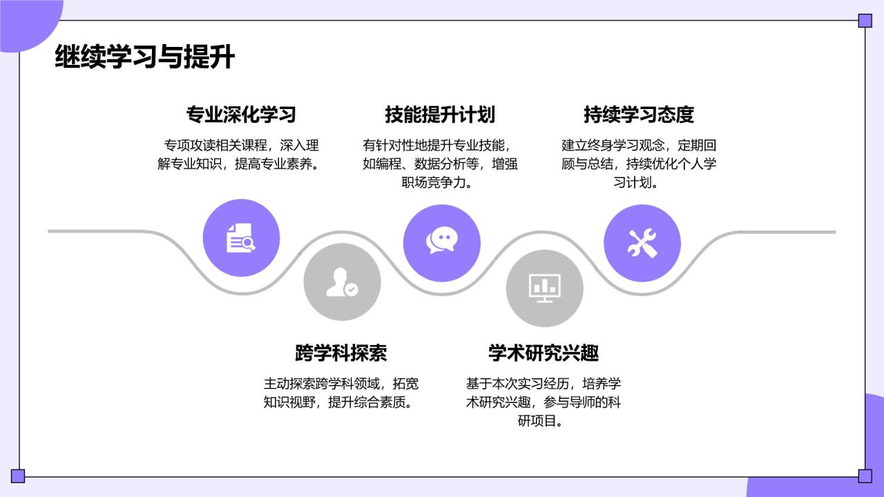 紫色插画风大学生实习报告总结PPT模板