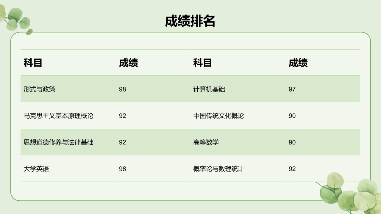 绿色小清新面试自我介绍PPT模板
