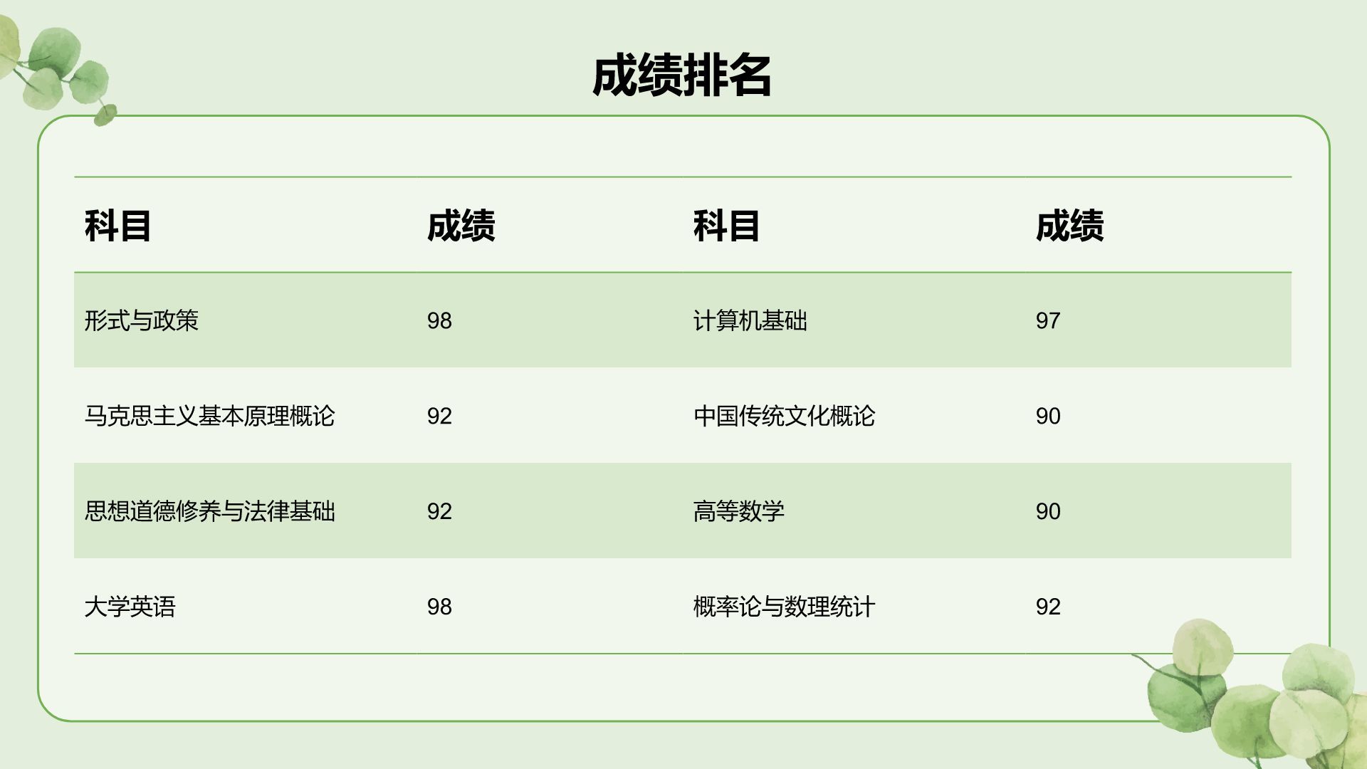 绿色小清新面试自我介绍PPT模板