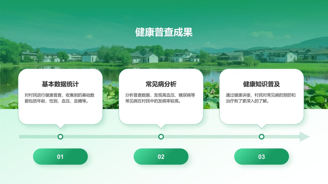 绿色插画风三下乡社会实践阶段性成果汇报PPT模板