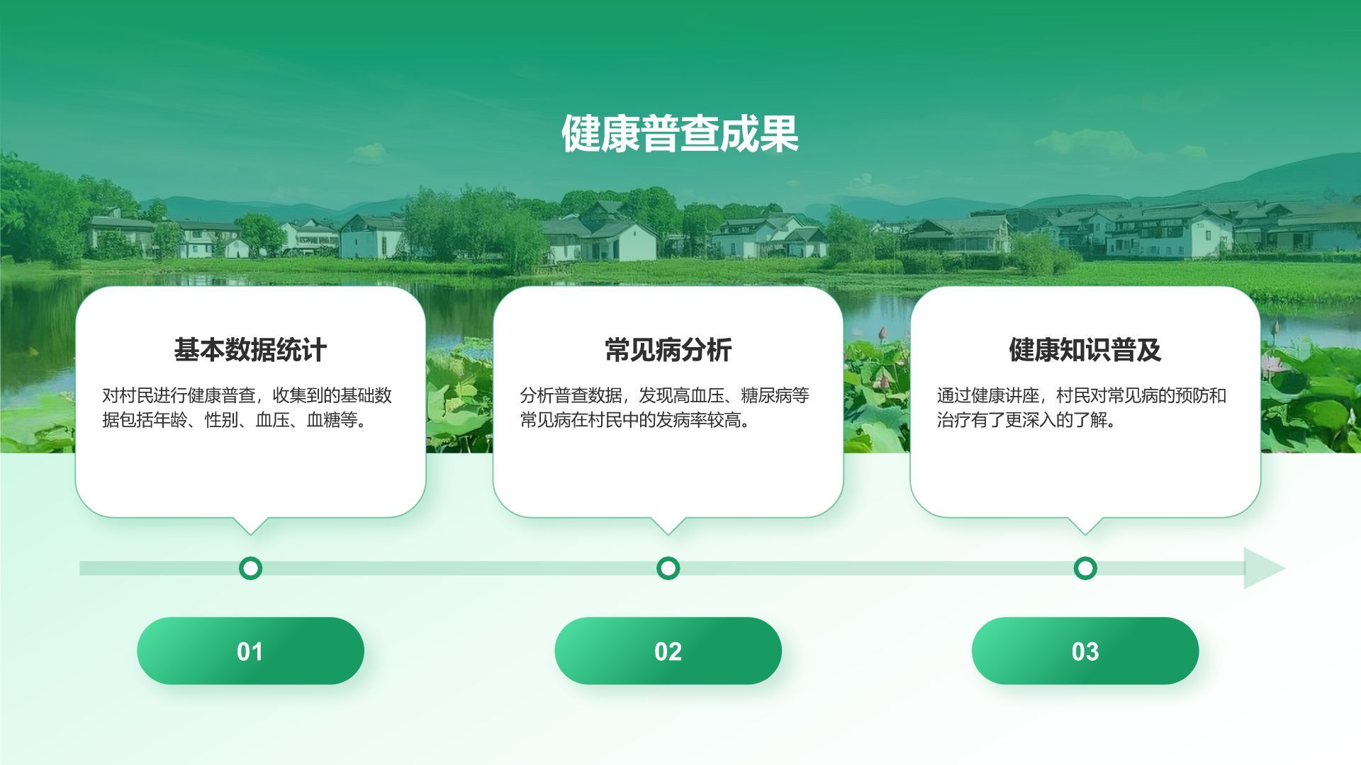 绿色插画风三下乡社会实践阶段性成果汇报PPT模板