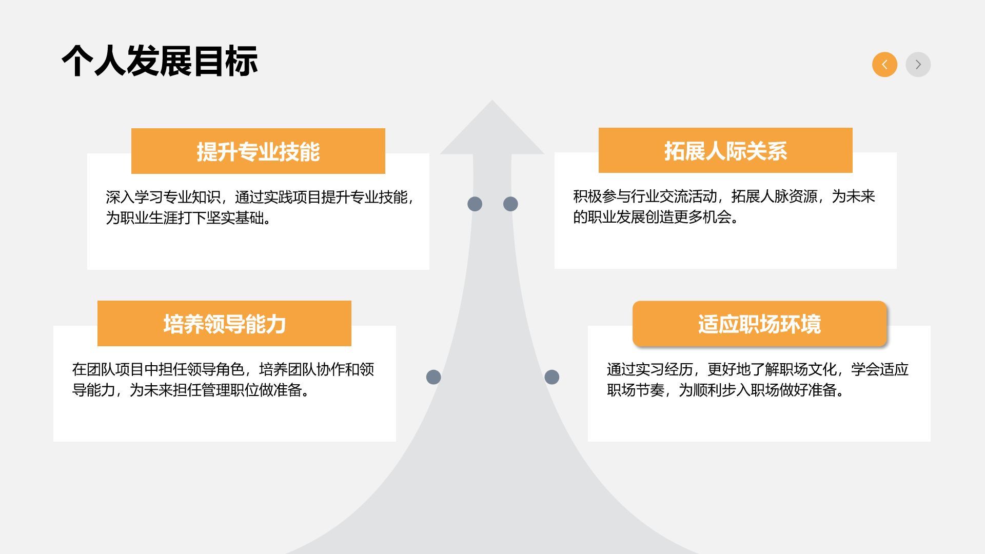 橙色3D风大学生实习报告总结PPT模板