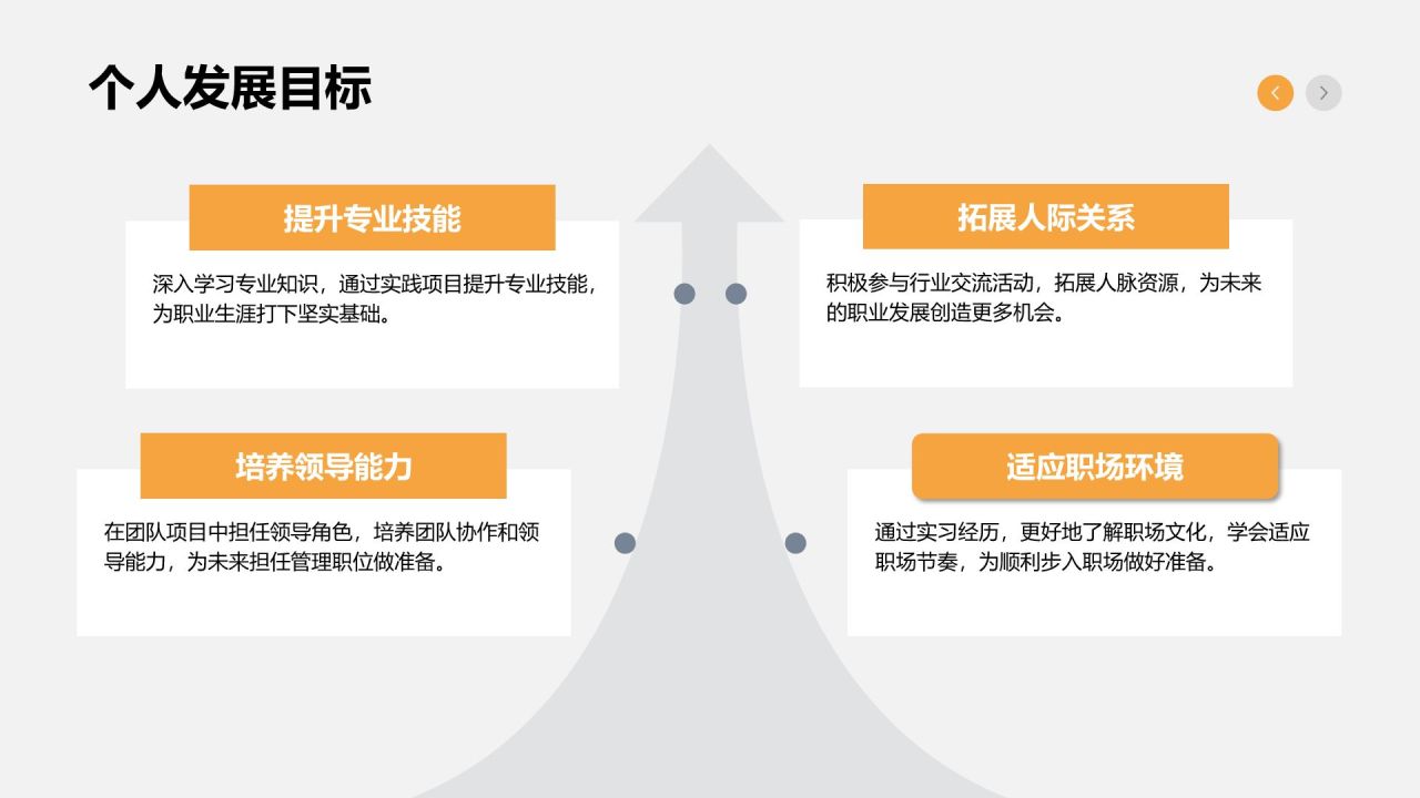 橙色3D风大学生实习报告总结PPT模板
