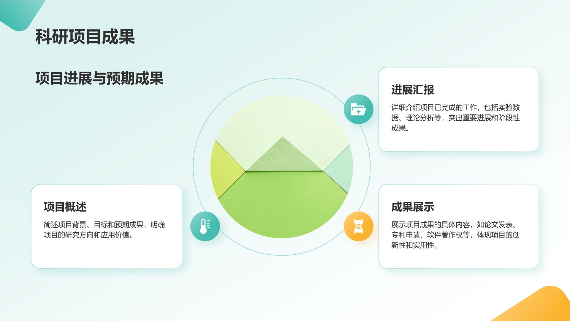 绿色几何风研究生组会汇报PPT模板