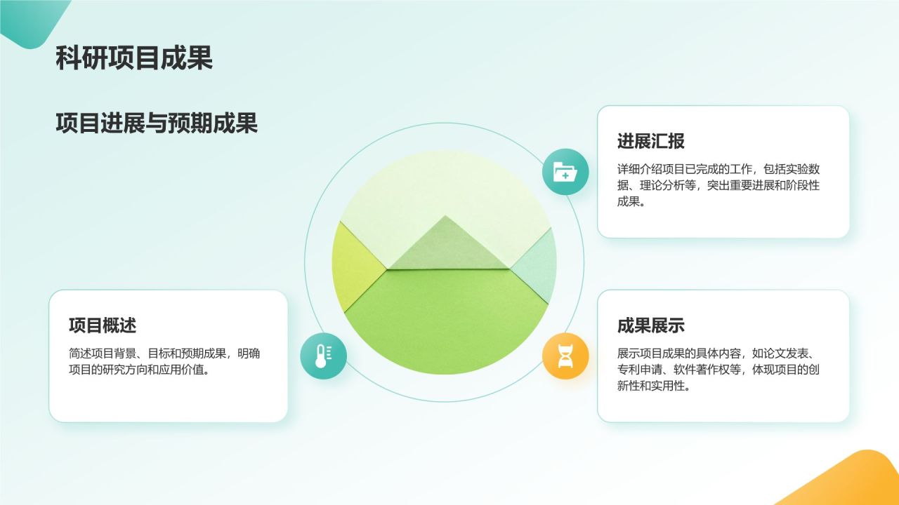 绿色几何风研究生组会汇报PPT模板