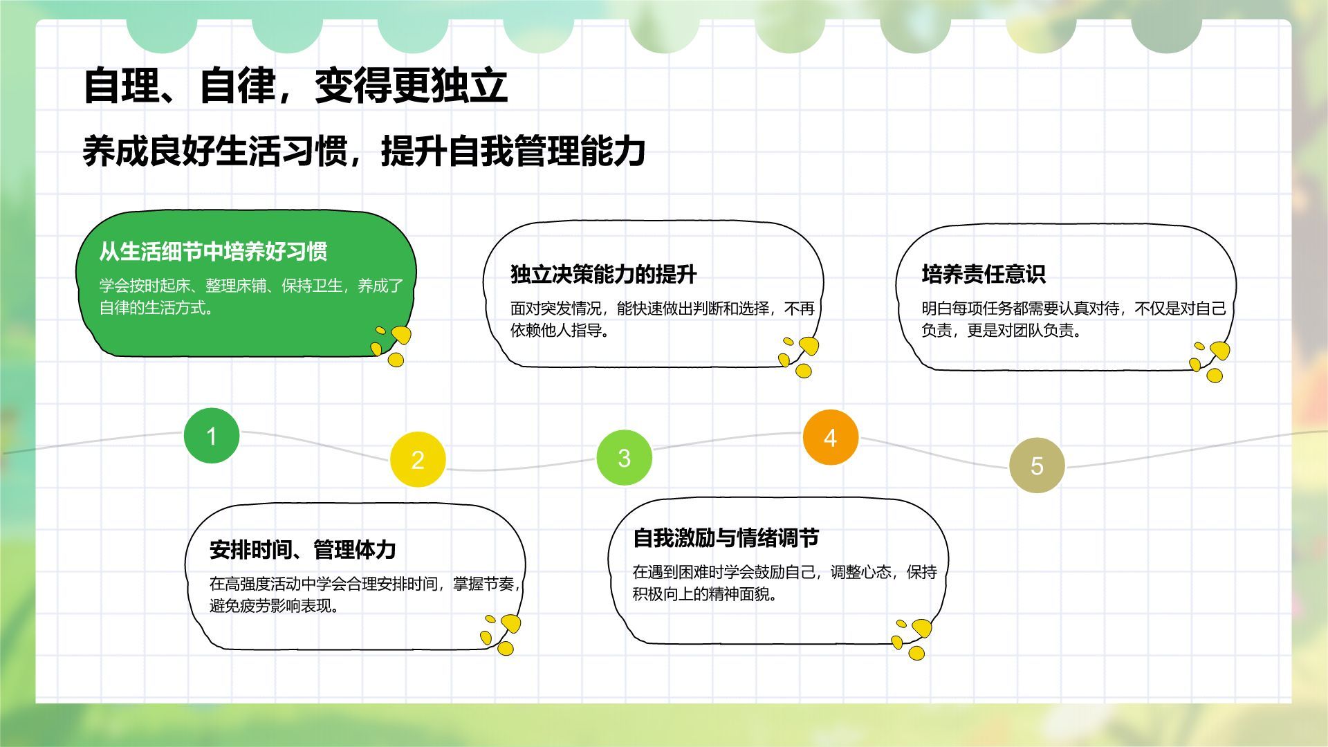 绿色插画风暑假夏令营心得体会PPT模板