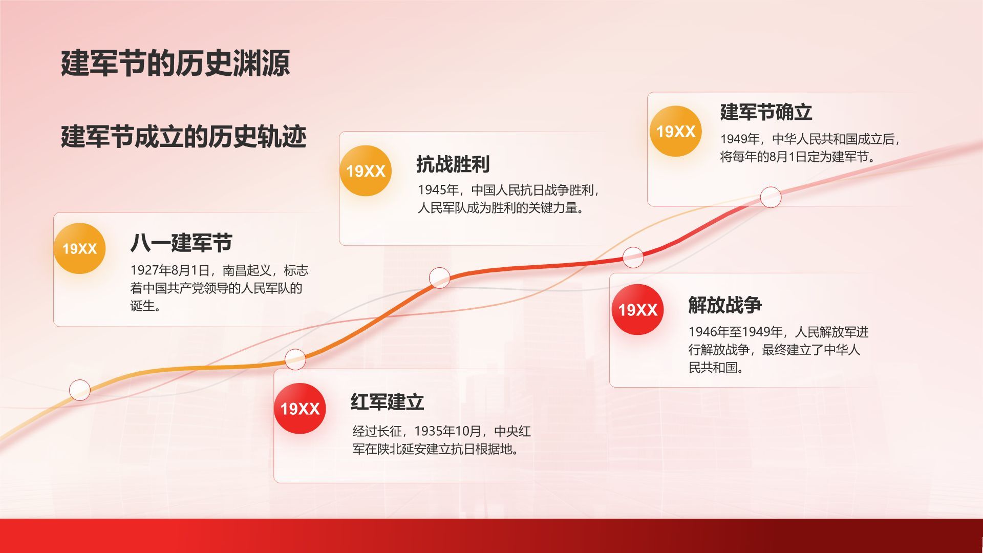 红色党政风致敬最可爱的人PPT模板