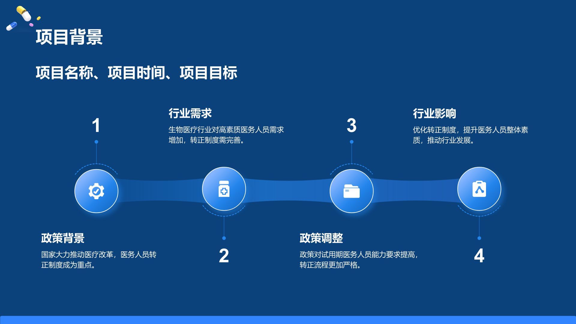 蓝色3D风试用期转正述职报告PPT模板