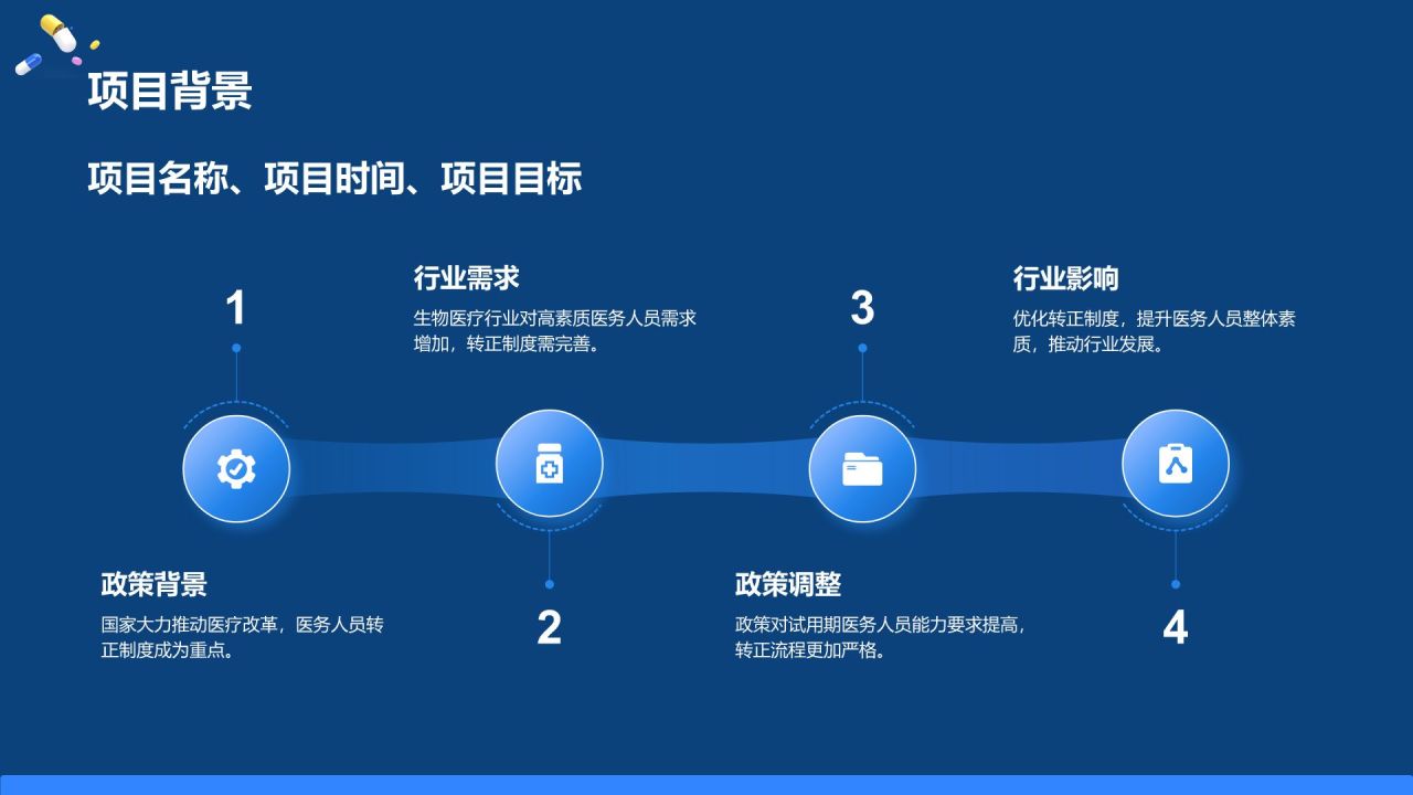 蓝色3D风试用期转正述职报告PPT模板