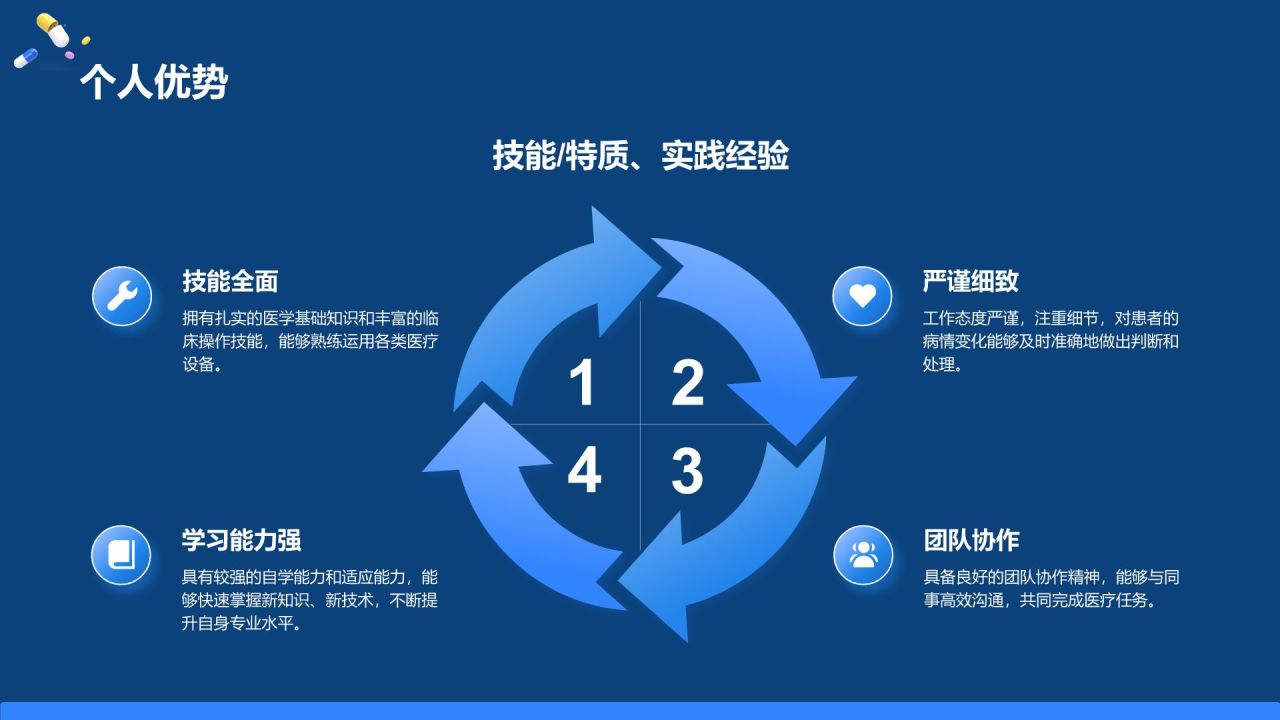 蓝色3D风试用期转正述职报告PPT模板