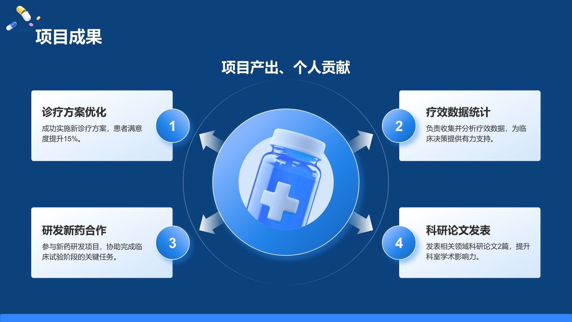 蓝色3D风试用期转正述职报告PPT模板