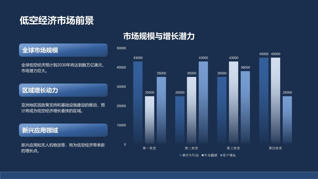 蓝色商务风低空经济发展趋势汇报PPT模板