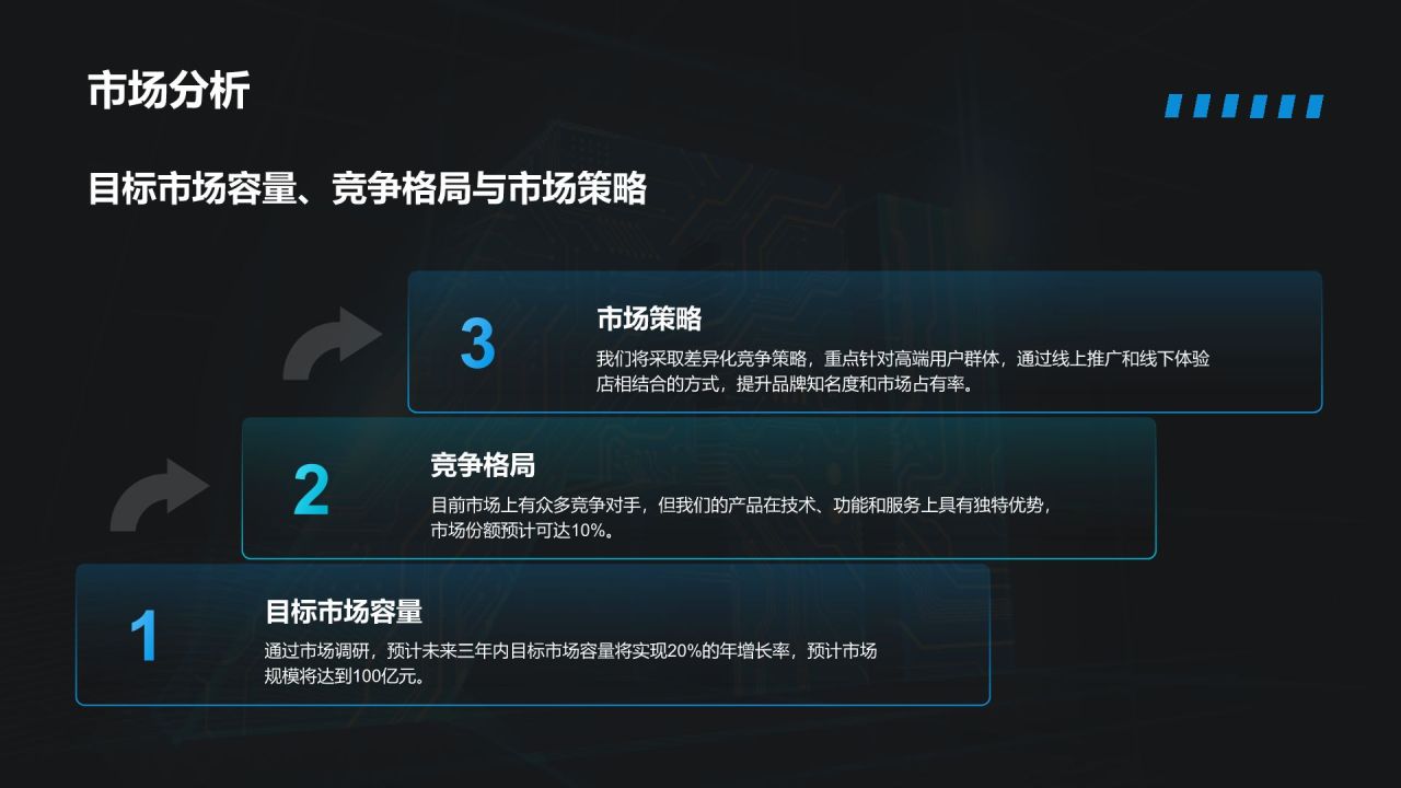 蓝色科技风商业计划书创业路演PPT模板