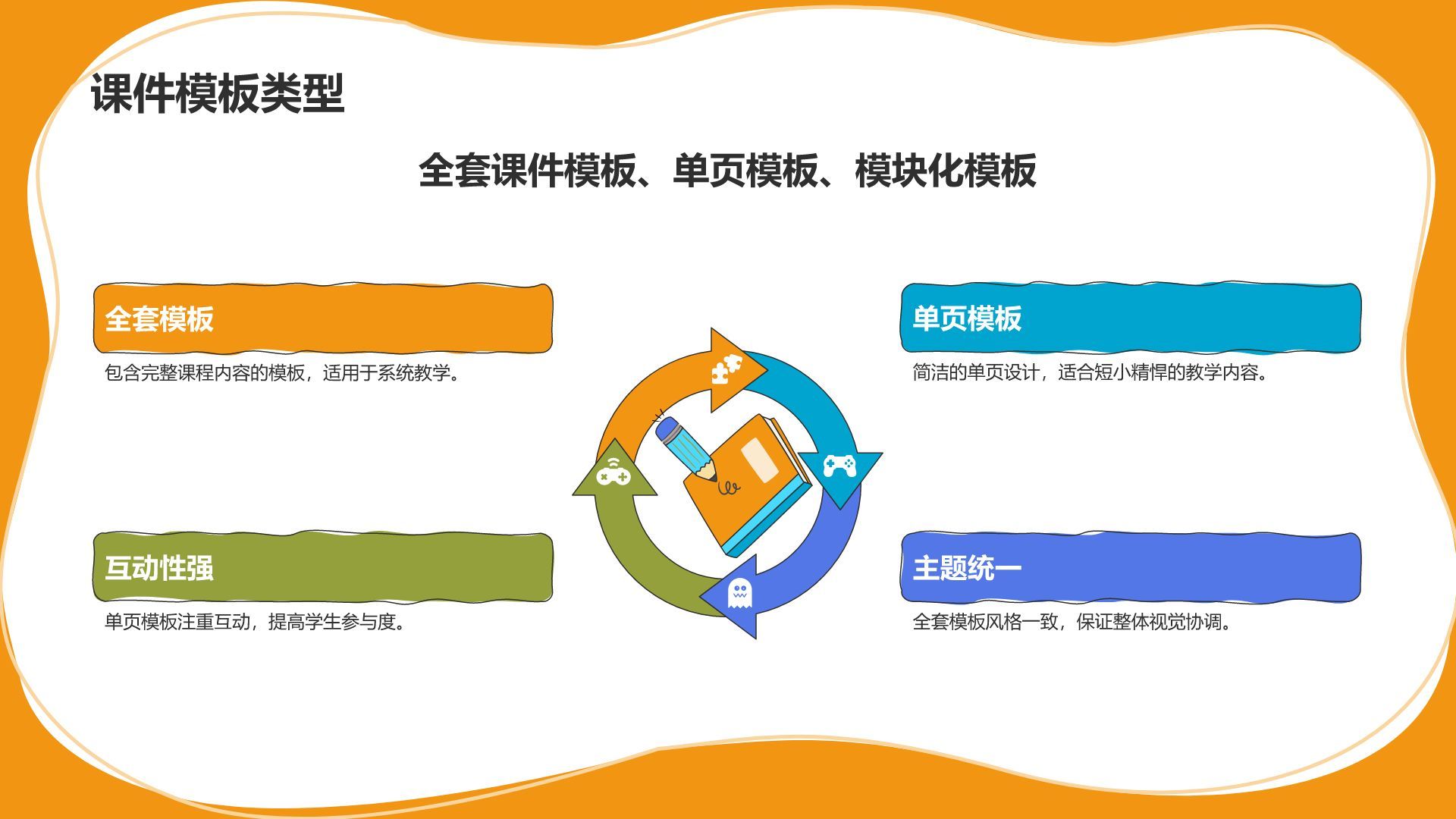 橙色卡通风教学课件模板PPT模板