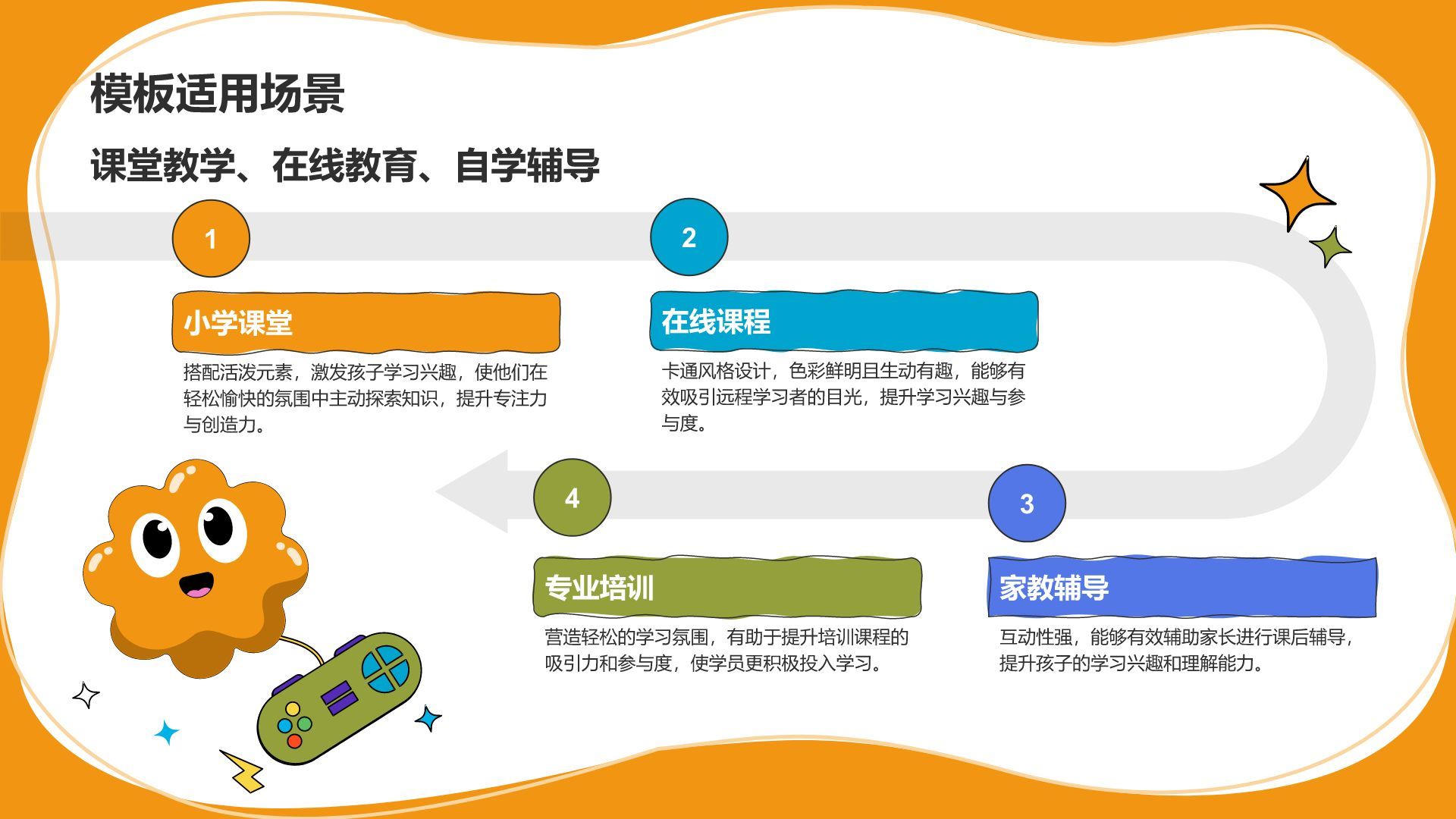 橙色卡通风教学课件模板PPT模板