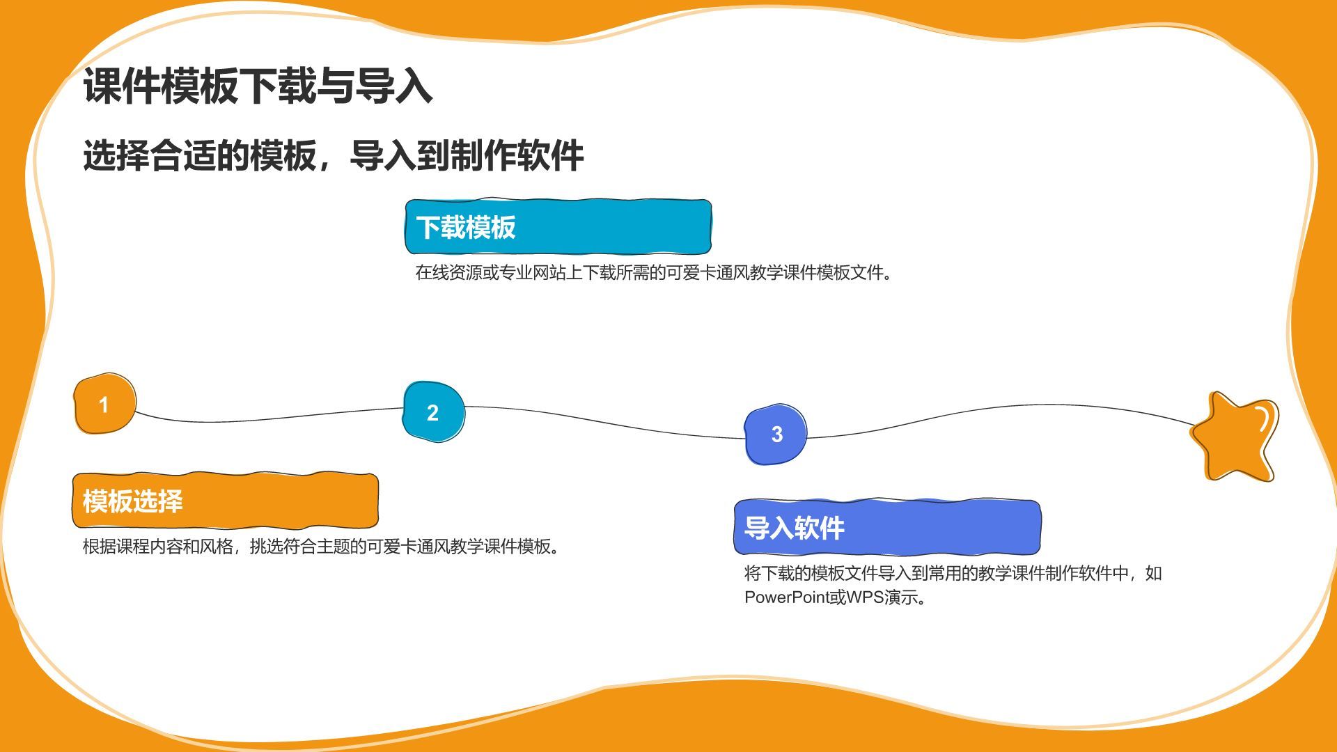 橙色卡通风教学课件模板PPT模板