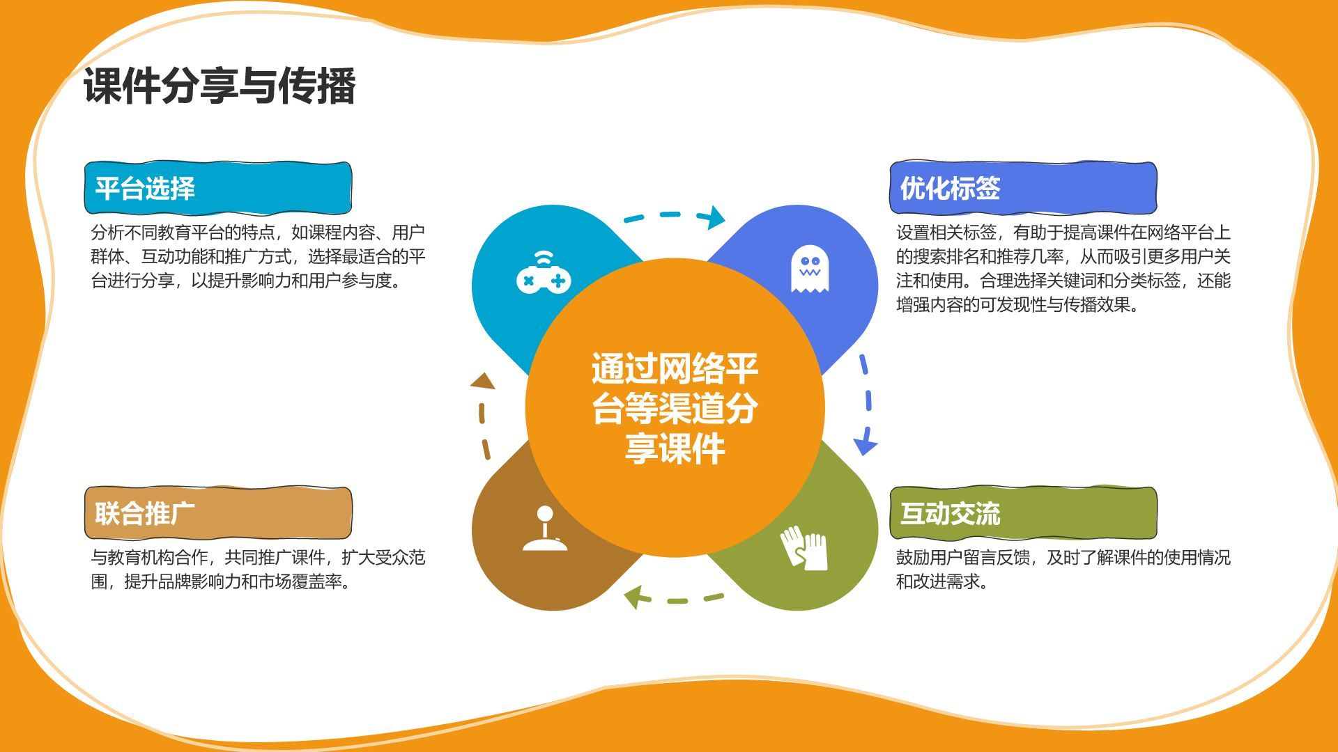 橙色卡通风教学课件模板PPT模板