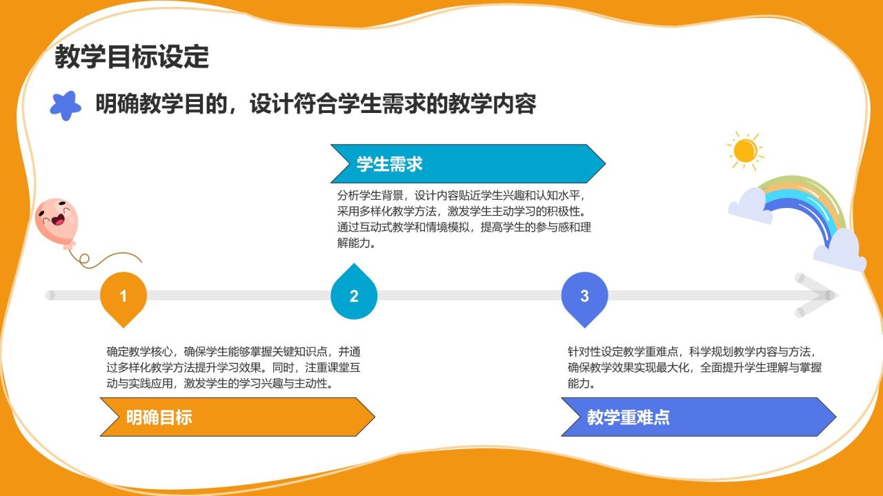 橙色卡通风教学课件模板PPT模板