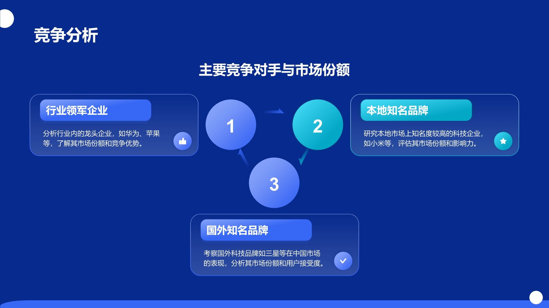 蓝色科技风商业计划书创业路演PPT模板