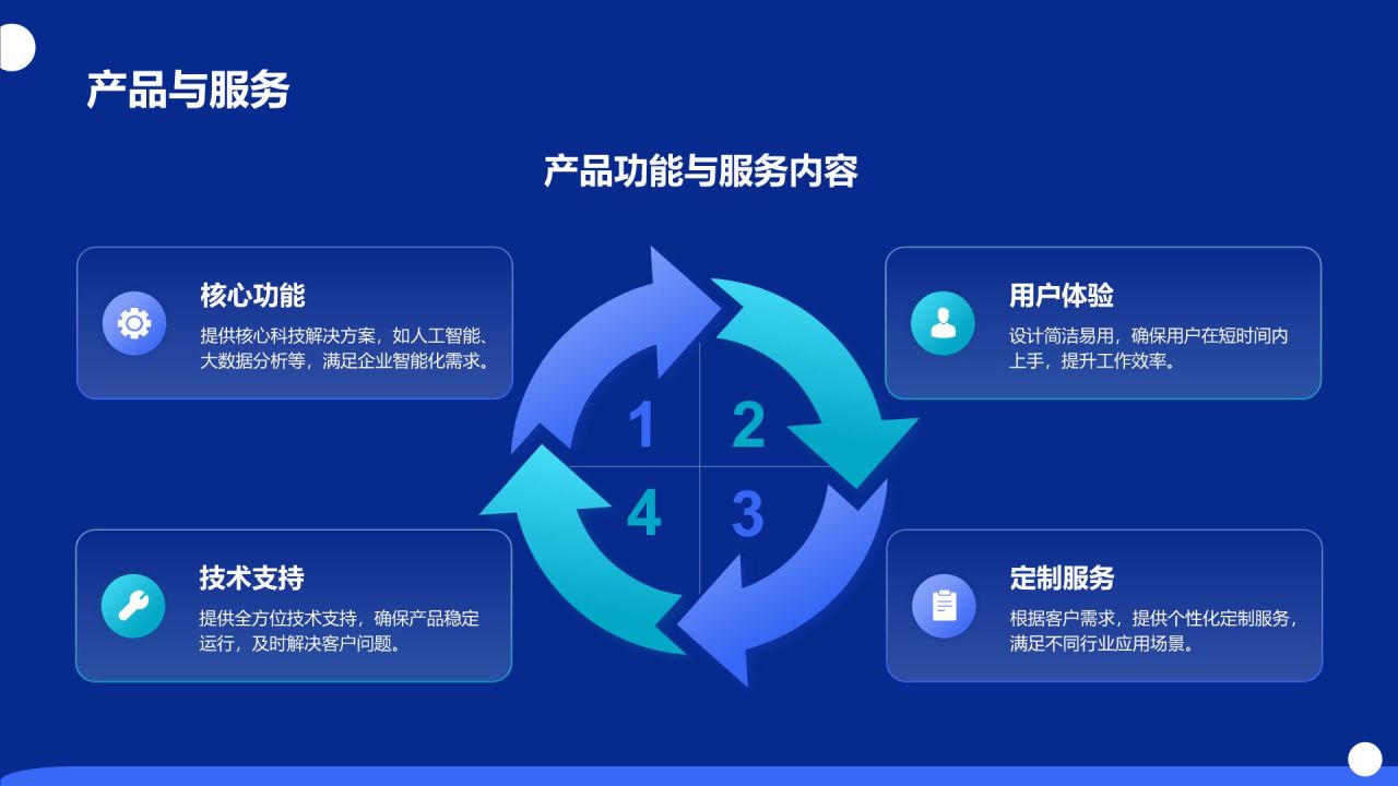 蓝色科技风商业计划书创业路演PPT模板