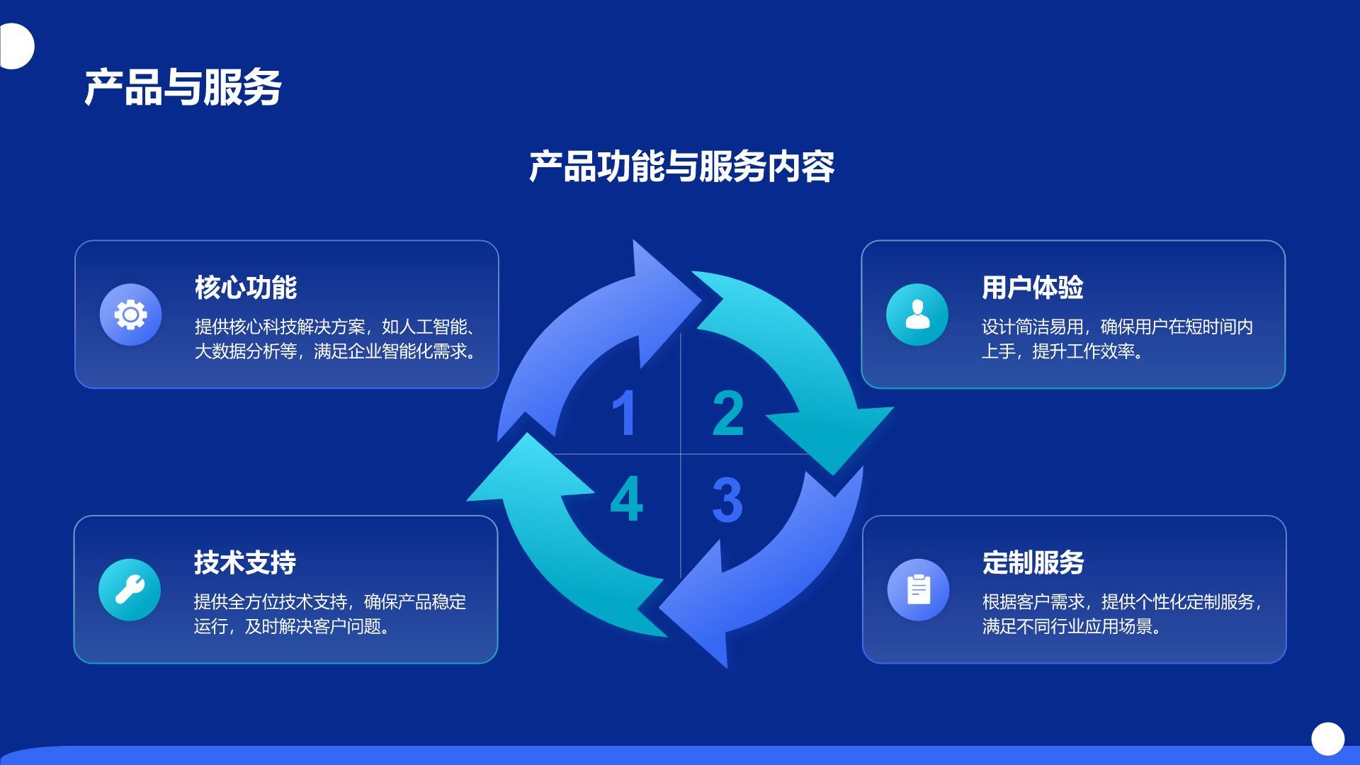 蓝色科技风商业计划书创业路演PPT模板