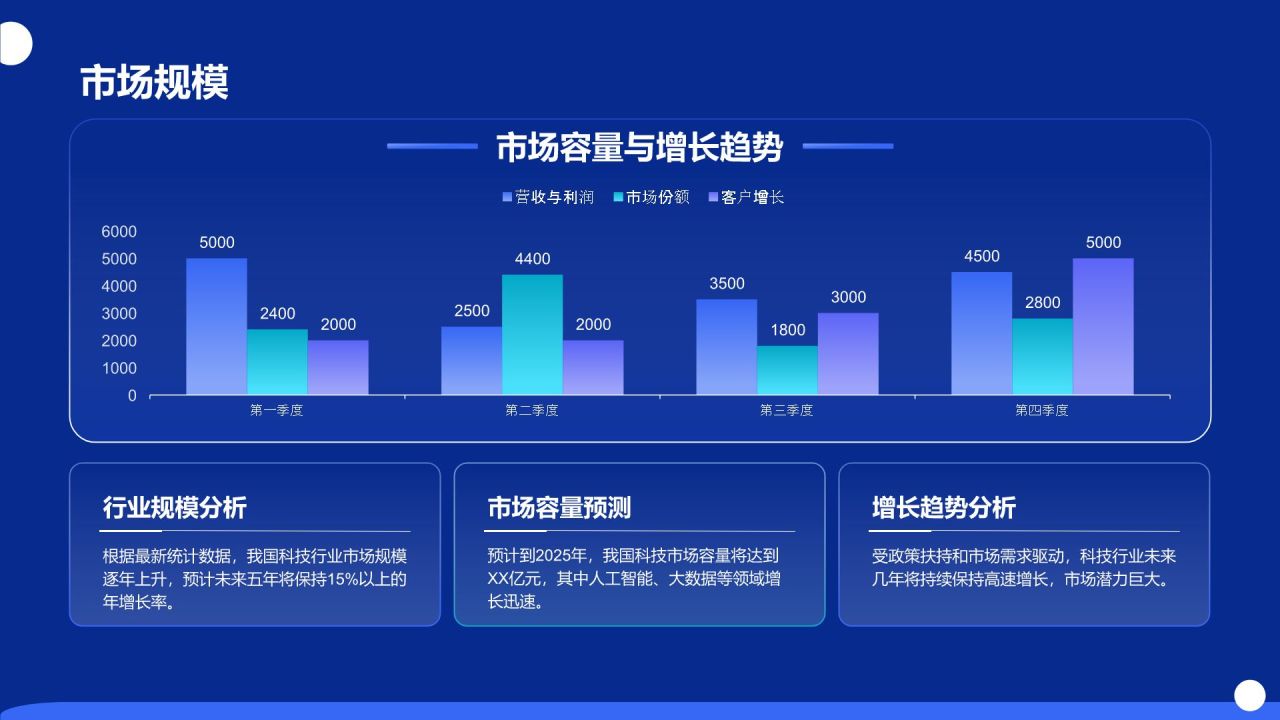 蓝色科技风商业计划书创业路演PPT模板