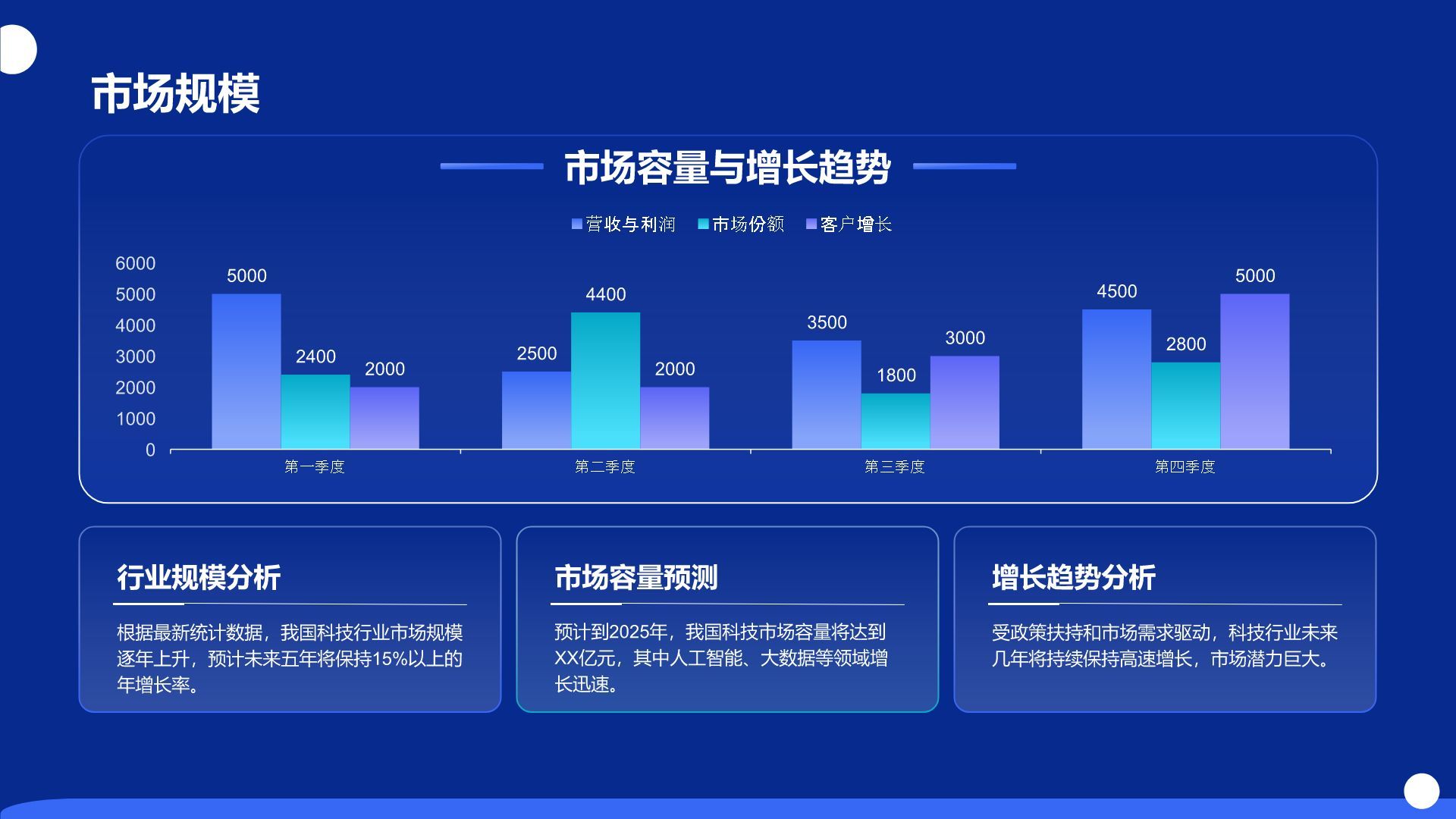 蓝色科技风商业计划书创业路演PPT模板