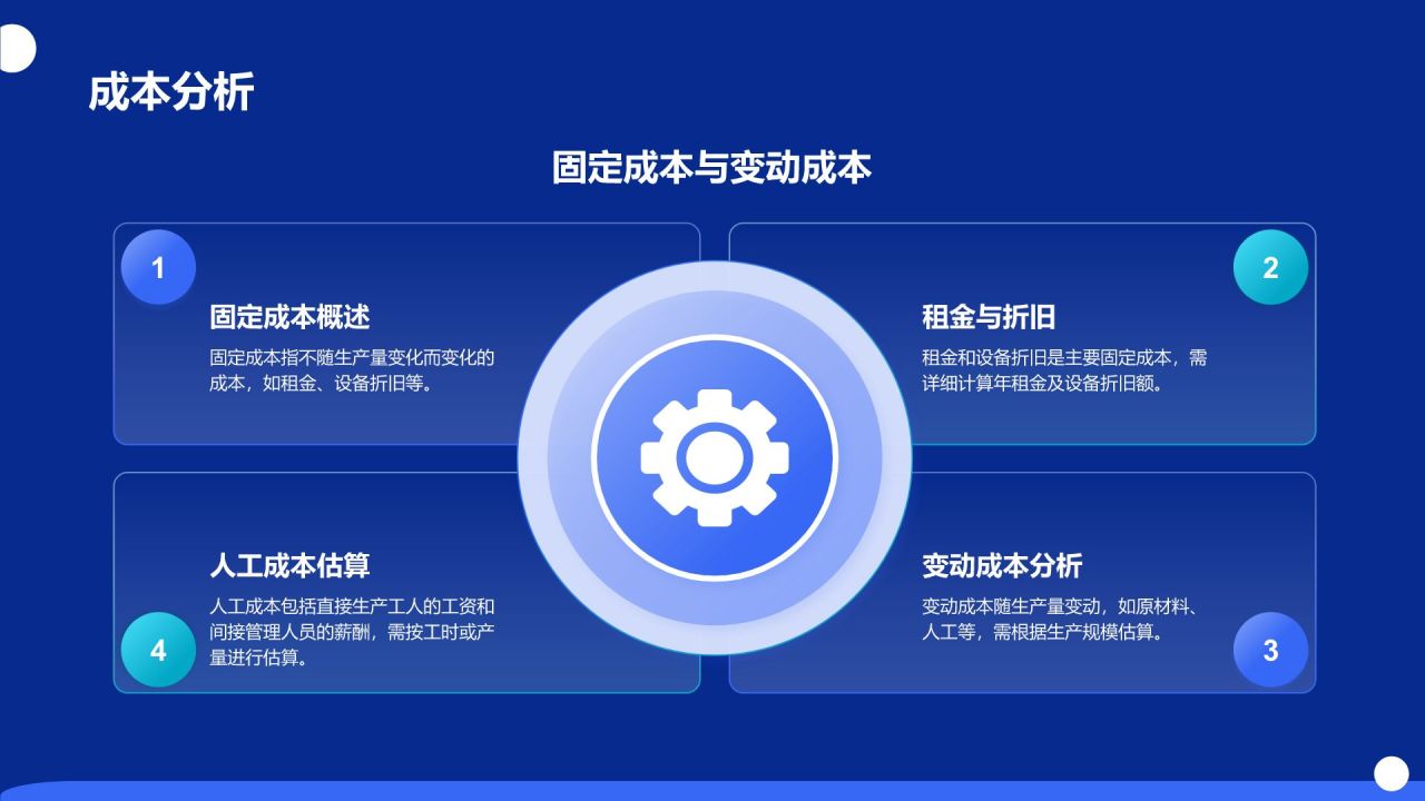 蓝色科技风商业计划书创业路演PPT模板