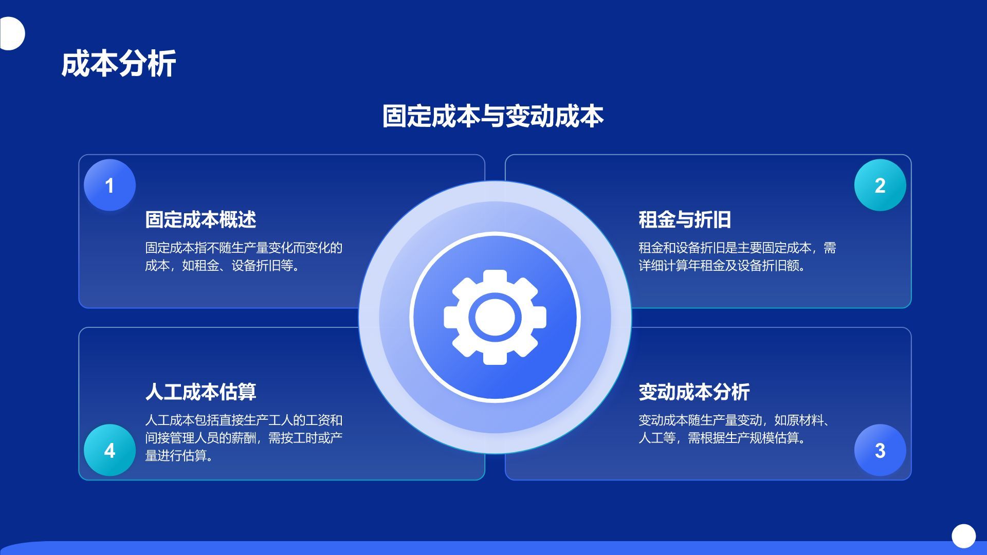 蓝色科技风商业计划书创业路演PPT模板