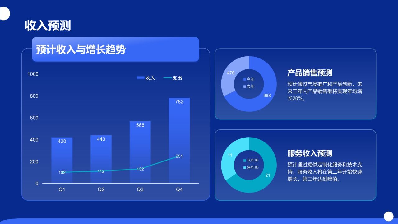 蓝色科技风商业计划书创业路演PPT模板