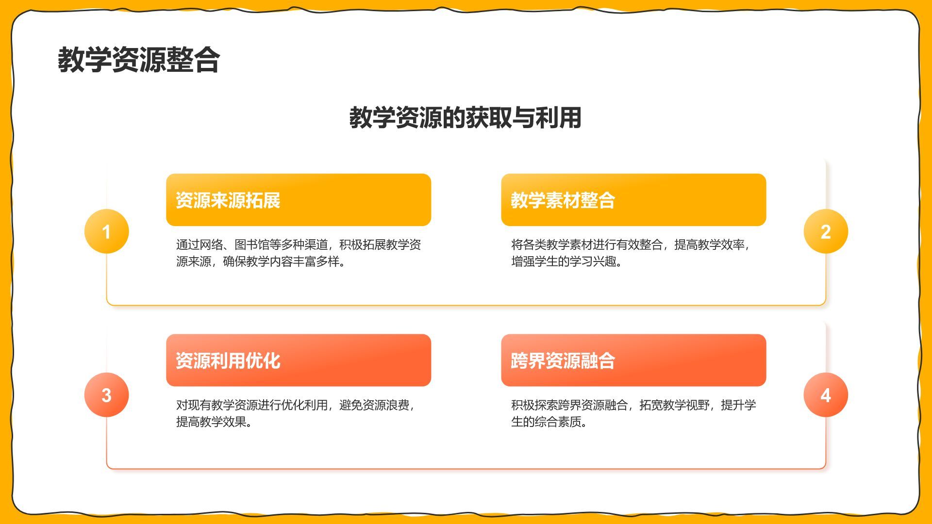 橙色插画风试用期转正述职报告PPT模板