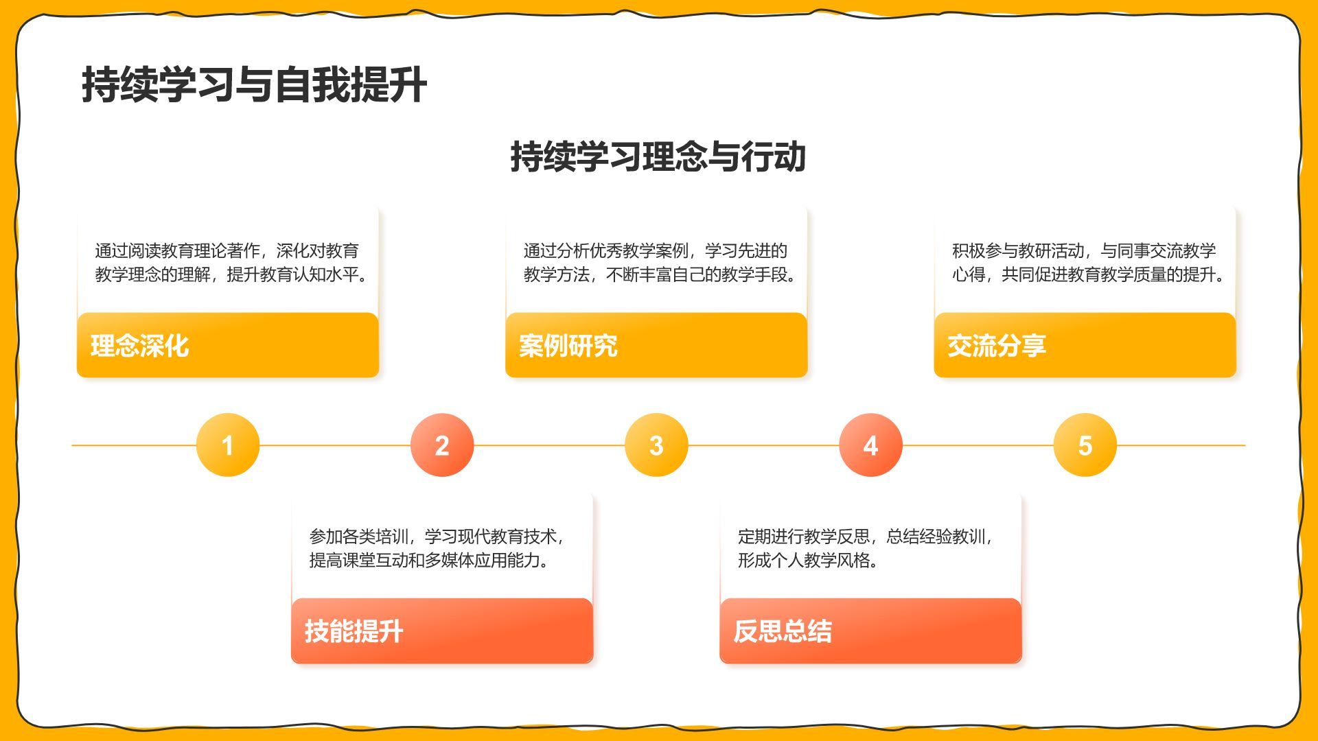 橙色插画风试用期转正述职报告PPT模板