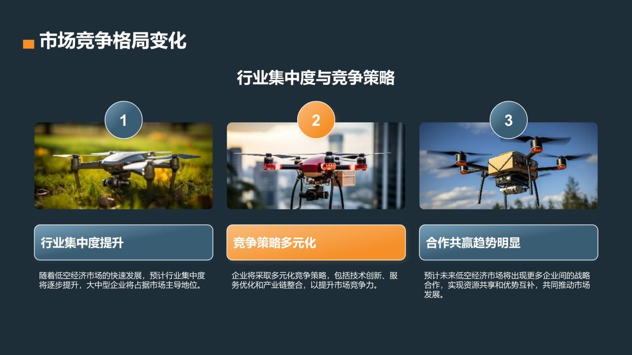 蓝色商务风低空经济市场发展前景PPT模板