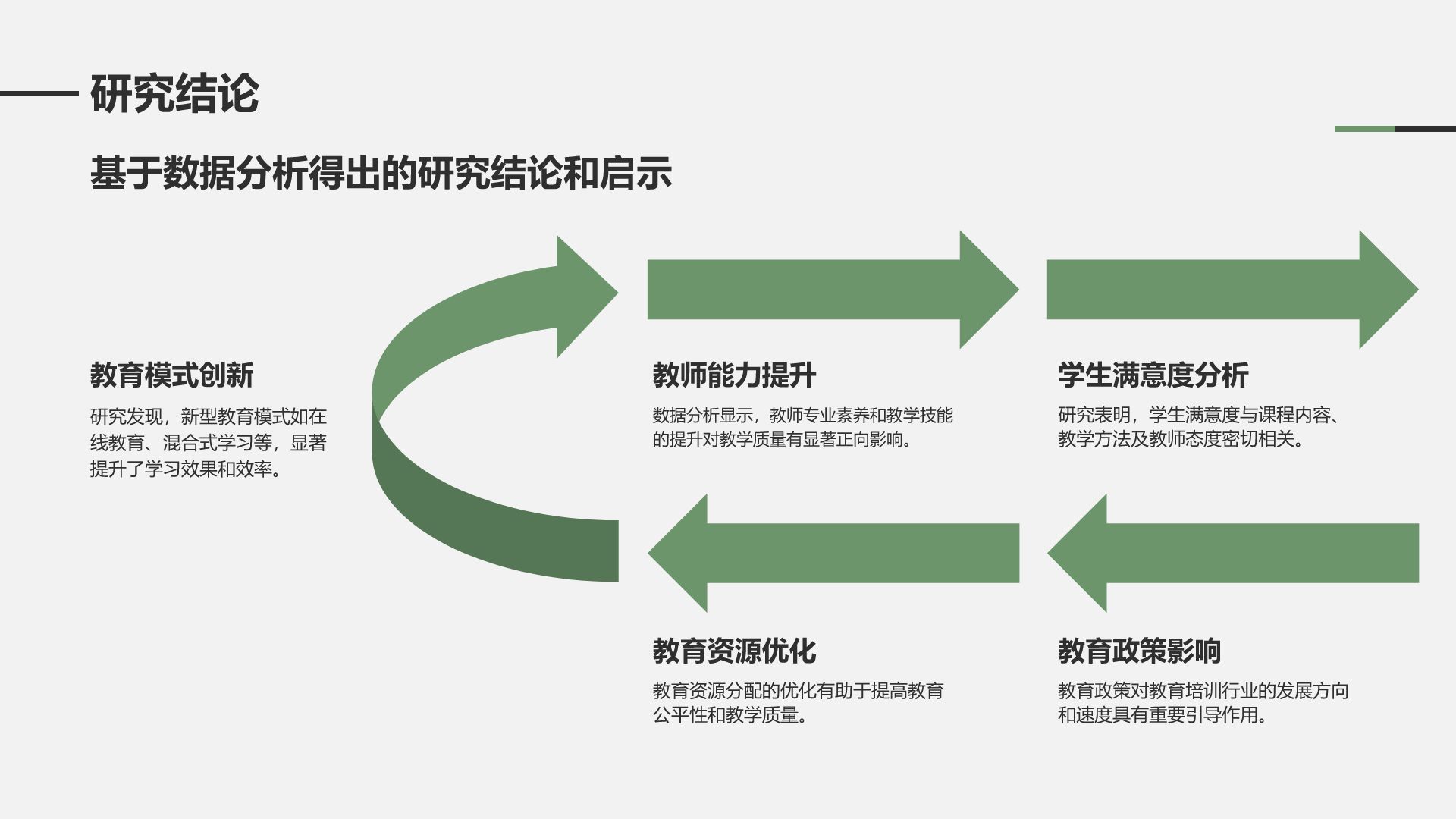 绿色商务风学术文献汇报展示PPT模板