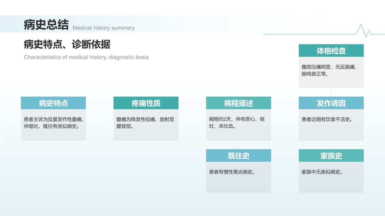 蓝色商务风临床实习病例汇报模版PPT模板