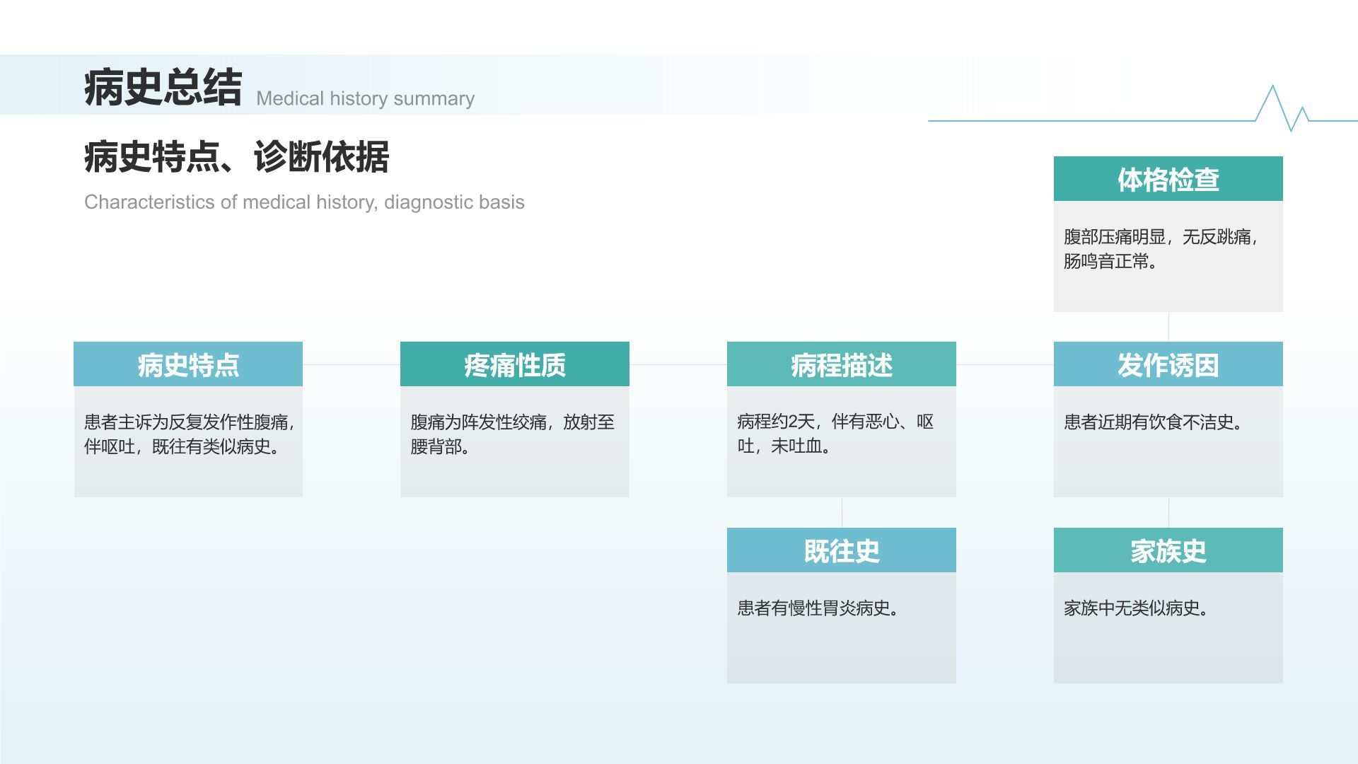 蓝色商务风临床实习病例汇报模版PPT模板