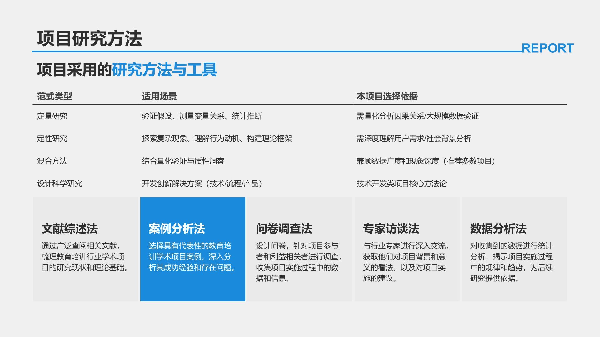 蓝色商务风学术项目阶段性汇报PPT模板