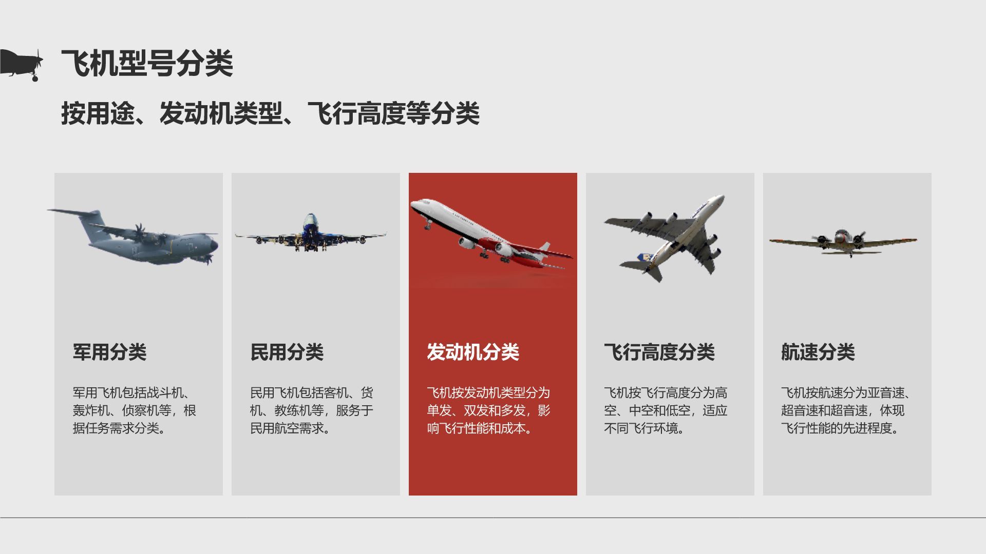 灰色商务风飞机型号科普介绍PPT模板