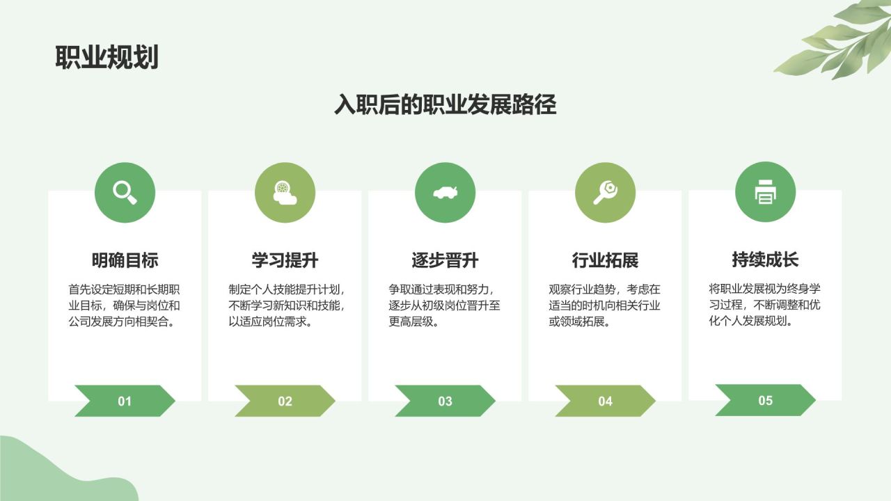 绿色小清新入职自我介绍PPT模板