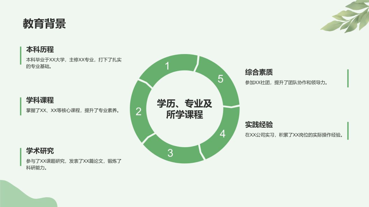 绿色小清新入职自我介绍PPT模板