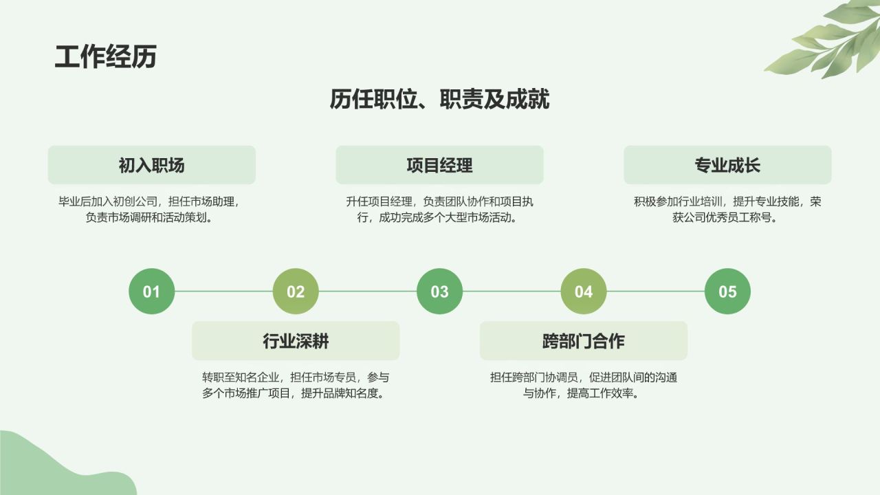 绿色小清新入职自我介绍PPT模板