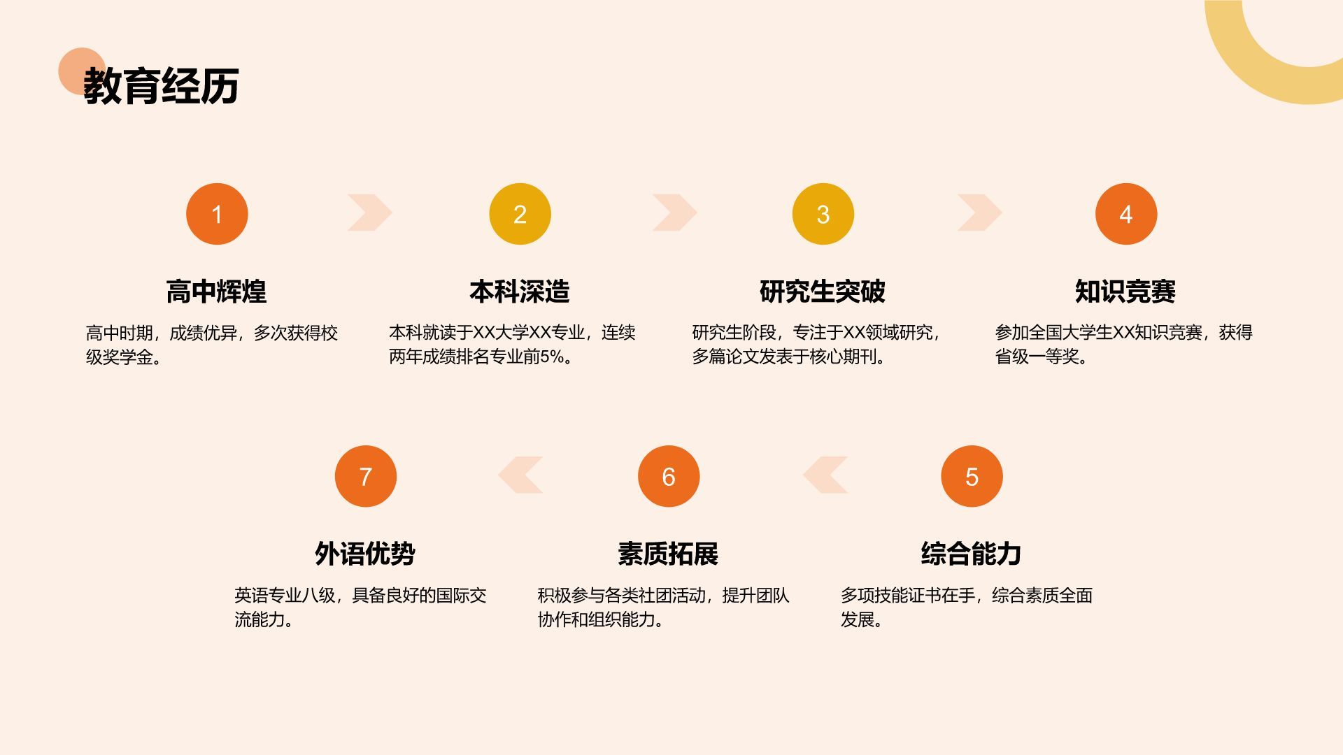 橙色扁平风学生会竞选自我展示PPT模板