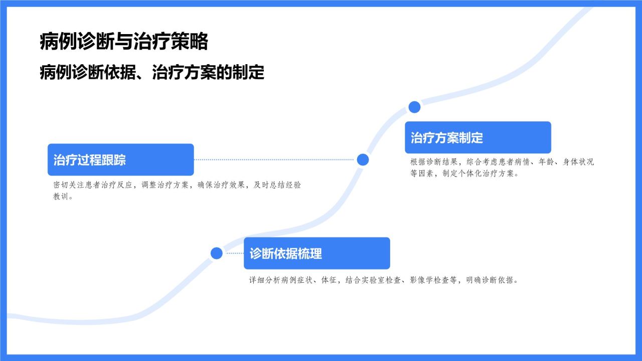 蓝色商务风典型病例汇报与总结PPT模板