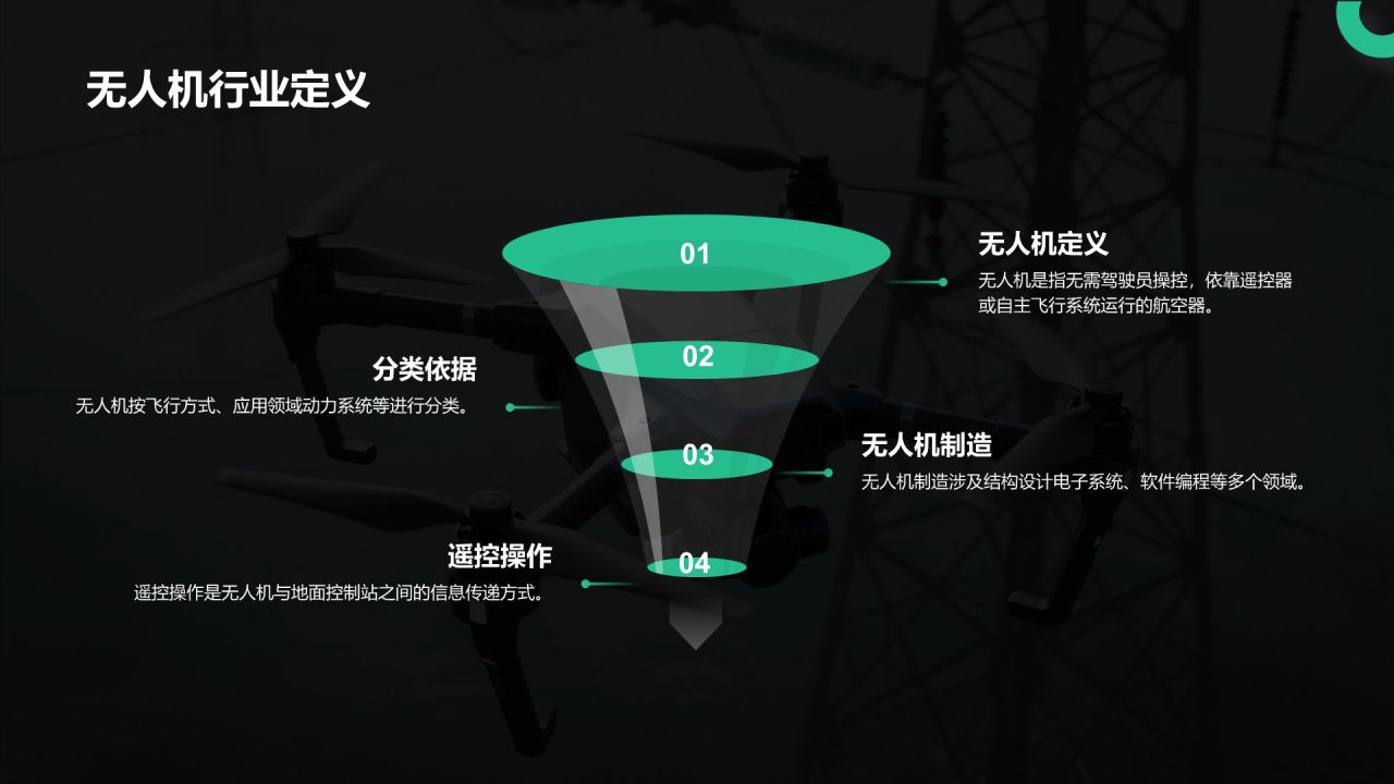 绿色商务风无人机行业报告PPT模板