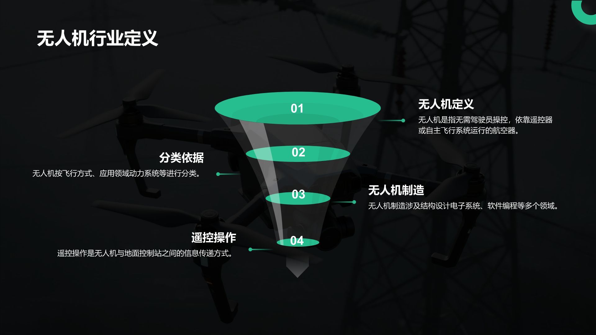 绿色商务风无人机行业报告PPT模板