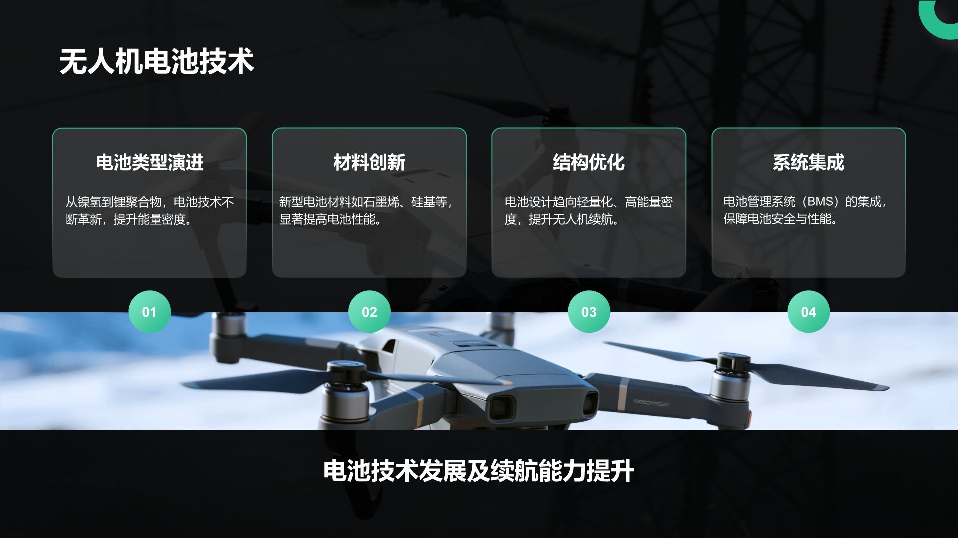 绿色商务风无人机行业报告PPT模板