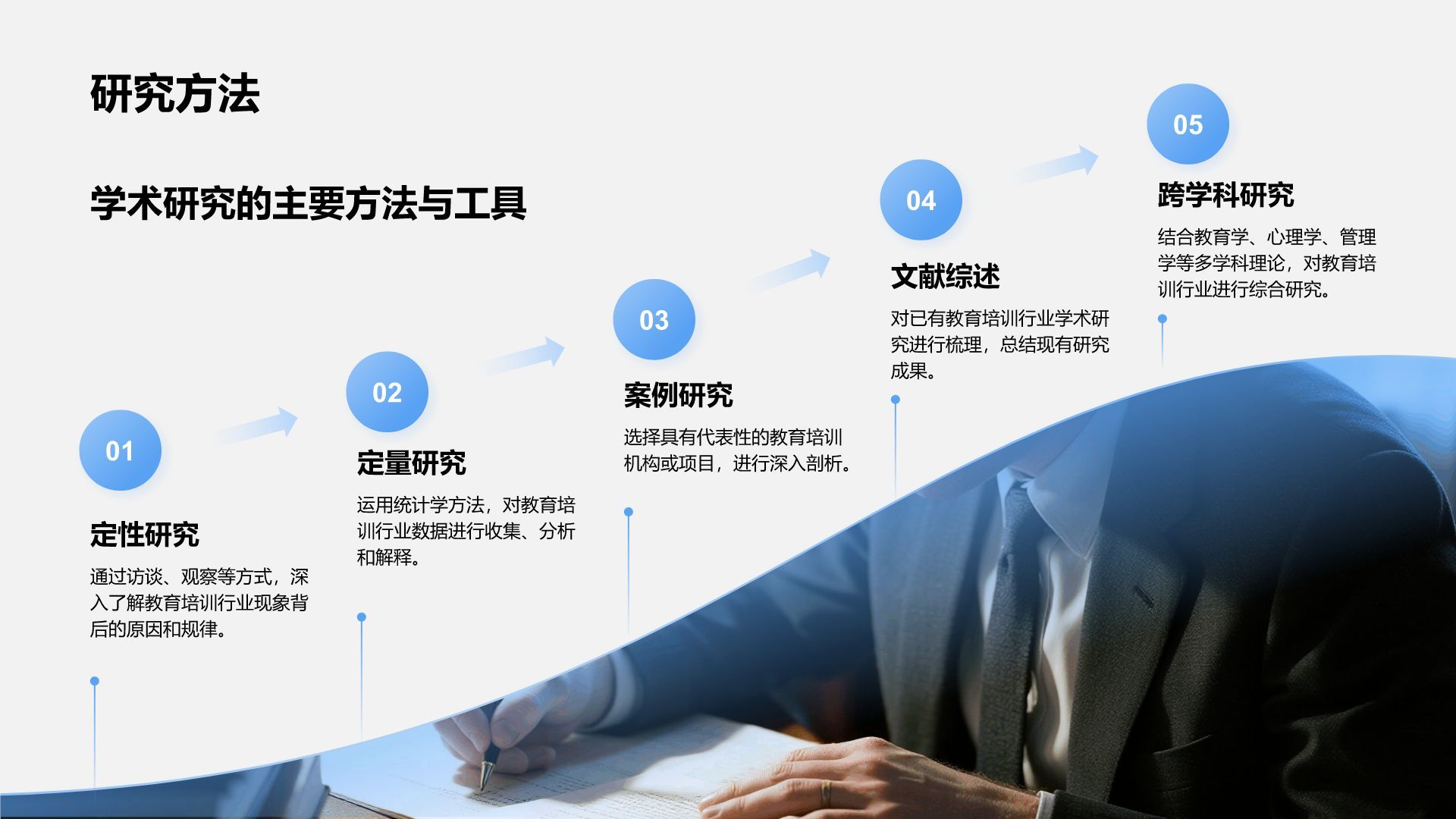 蓝色商务风学术研究背景与方法汇报PPT模板