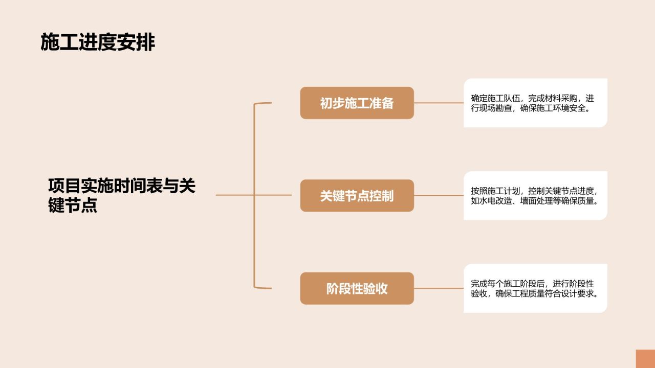 橙色商务风室内设计项目创意提案PPT模板